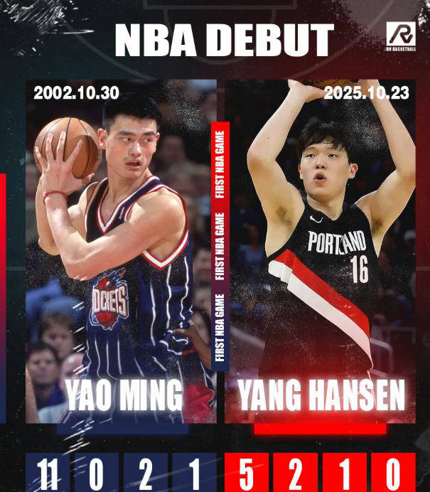 NBA首秀数据分析与球员成长