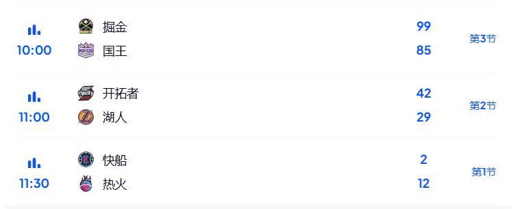 压哨绝杀！11月4日NBA焦点赛难分难解！NBA2025-2026常规赛赛程