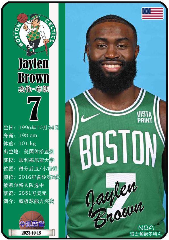 球星卡（NBA）：波士顿凯尔特人队17人一览（25/26赛季）