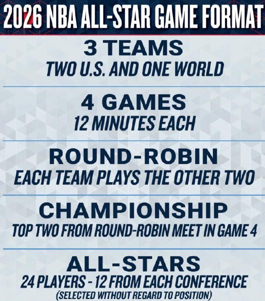 NBA通过了！文班亚马+字母哥！