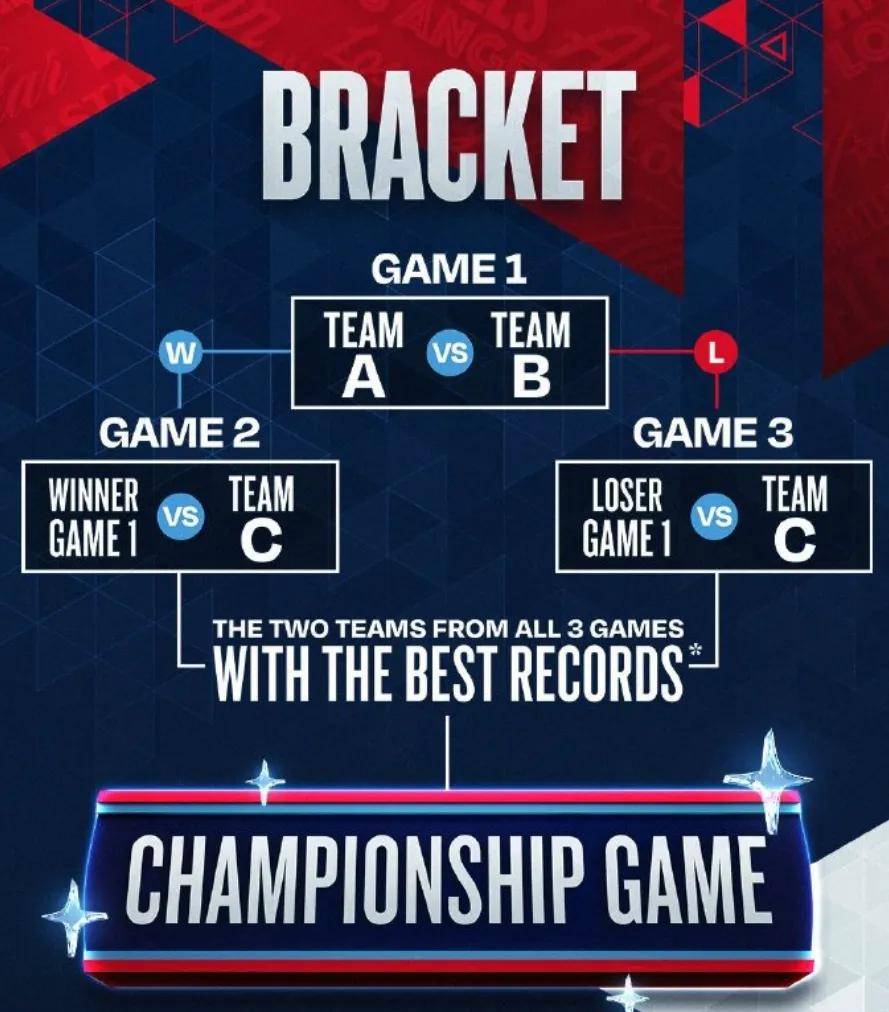 NBA通过了！文班亚马+字母哥！